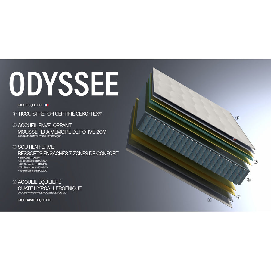 Matelas hybride 7 zones Odyssée