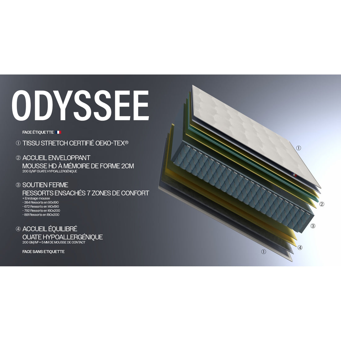 Matelas hybride 7 zones Odyssée