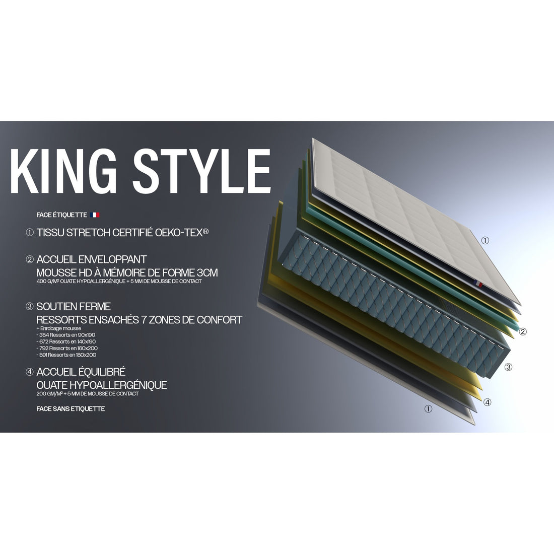 Matelas hybride 7 zones KING