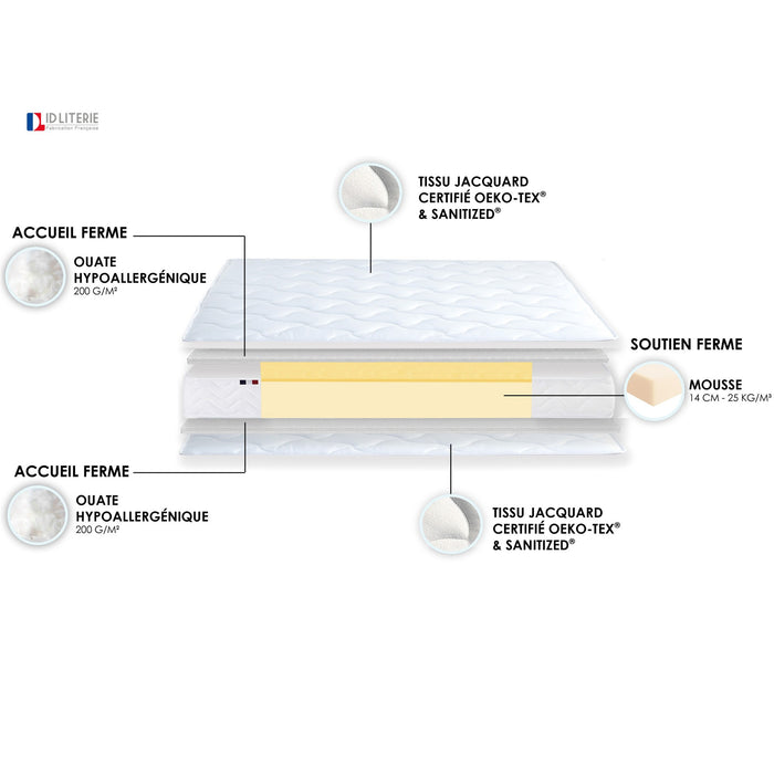 Matelas mousse ALTO 17 cm soutien ferme